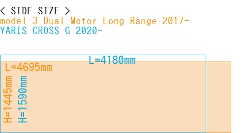 #model 3 Dual Motor Long Range 2017- + YARIS CROSS G 2020-